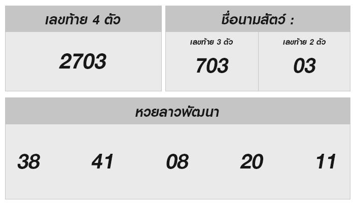 หวยลาววันนี้: ผลและการวิเคราะห์แนวทางโชคดี