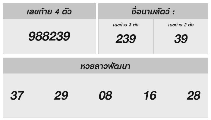 หวยลาววันนี้ 28 สิงหาคม 2567: ออกอะไร พร้อมสถิติน่าสนใจ!