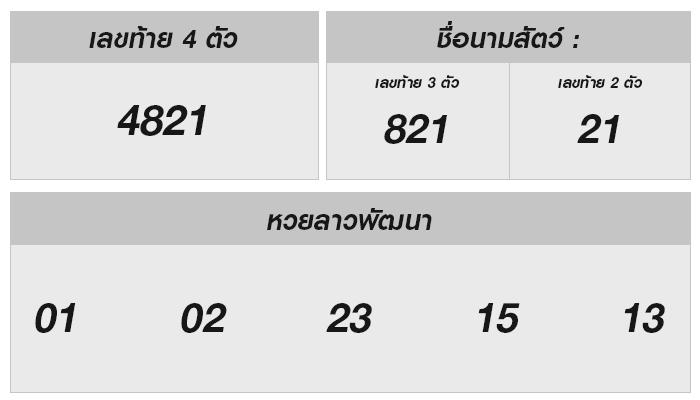 ผลการออกรางวัลหวยลาววันที่ 27 กันยายน 2567 – เจาะแนวโน้มและข้อมูลน่าสนใจ