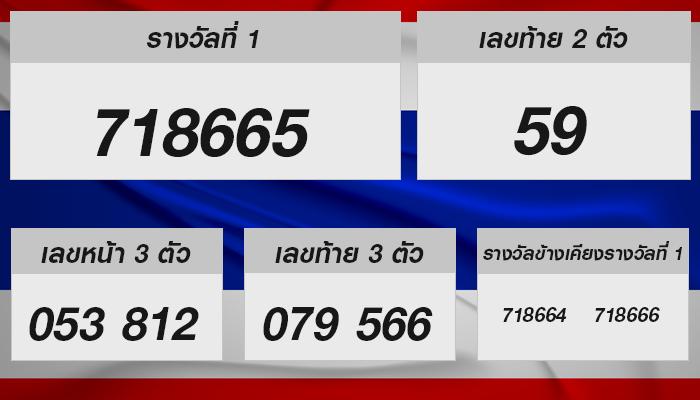 ลุ้นรางวัลล็อตเตอรี่ไทย งวด 1 ต.ค. 67: การวิเคราะห์เลขนำโชคและคาดการณ์ครั้งต่อไป