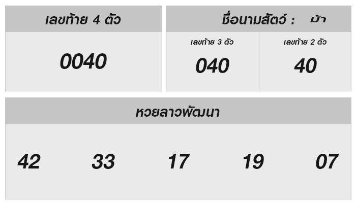 ลุ้นหวยลาววันนี้ 7 ตุลาคม 2567 ผลสดพร้อมสถิติน่าสนใจ