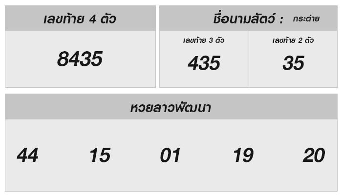 หวยลาววันนี้: วิเคราะห์เลขเด็ด 9 ตุลาคม 2567