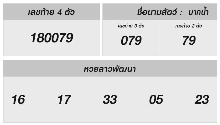 หวยลาววันนี้ 16 ตุลาคม 2567 ผลหวยลาววันนี้