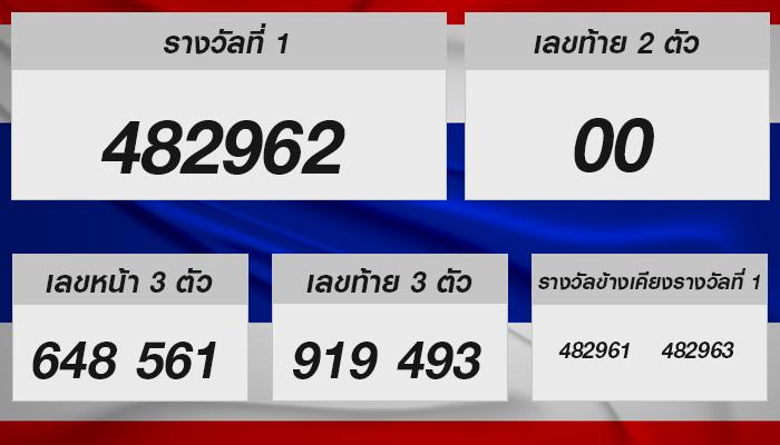 ตรวจหวยไทยงวด 16 ตุลาคม 2567 – เจาะลึกเลขเด็ดเพื่อคุณ