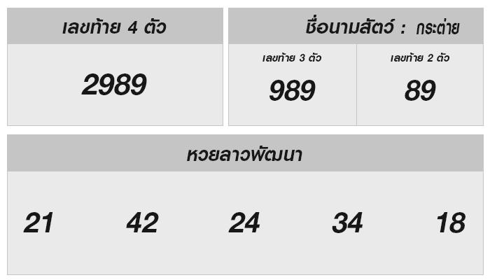 จุดเด่นและความน่าสนใจของหวยลาว: หวนนึกถึง 21/10/67