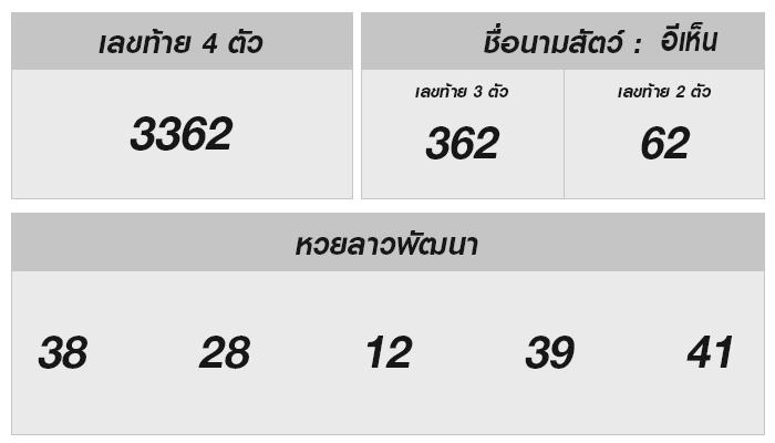 ลุ้นผลหวยลาวกับตัวเลขนำโชค