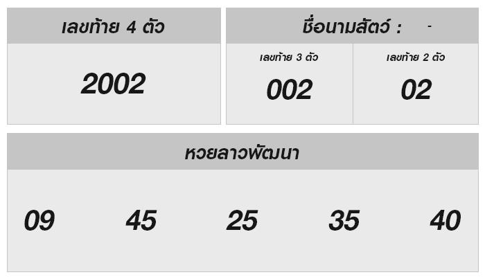 ลุ้นโชคลาว – ตรวจหวยลาว 25 ตุลาคม 2567 แง่มุมสนุกและข้อมูลน่าใจ