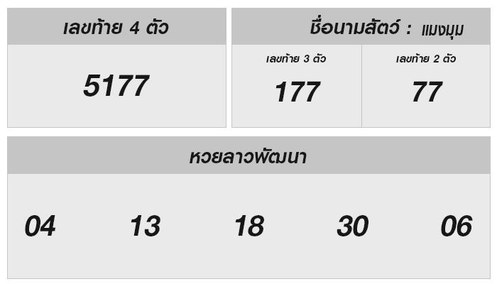 ผลหวยลาววันนี้: ผลการออกรางวัล 28 ตุลาคม 2567