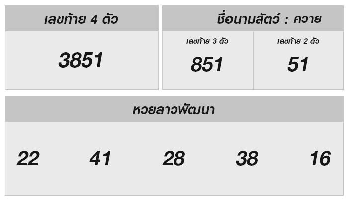 ลุ้นหวยลาววันที่ 1 พฤศจิกายน 2567: ข้อมูล ความสนุก และแนวโน้ม