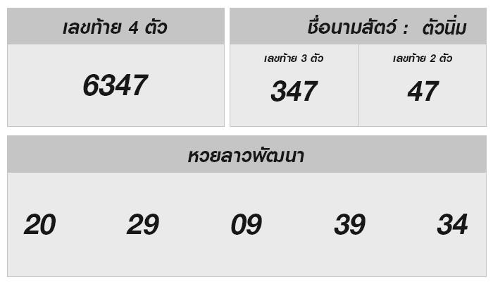 หวยลาววันนี้ 8 พฤศจิกายน 2567: ตรวจผลและแนวโน้ม