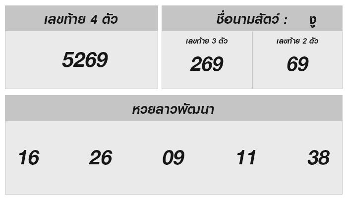 ผลหวยลาว 11 พฤศจิกายน 2567: เจาะลึกตัวเลขนำโชค!