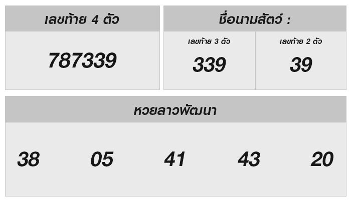 หวยลาววันนี้ 9 กันยายน 2567: พร้อม Backdate Result & Fun Facts