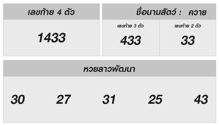 เผยสูตรเด็ดตรวจหวยลาว ผลลาวล่าสุด 13 พ.ย. 2567 พร้อมคำแนะนำขั้นเทพ