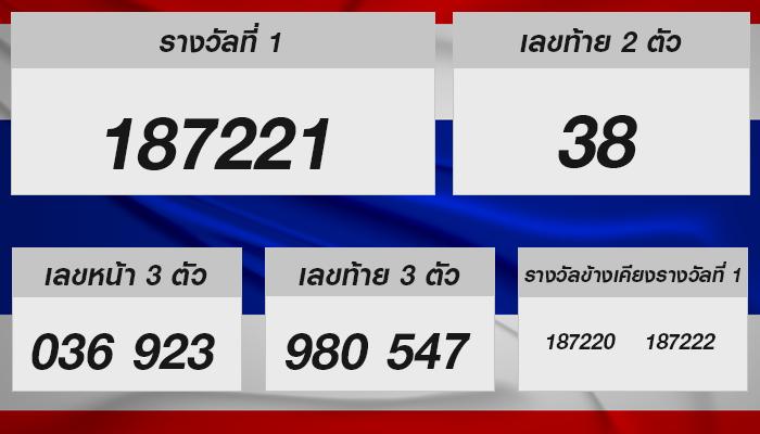 พร้อมเช็คผล! หวยรัฐบาลไทย 16 พฤศจิกายน 2567