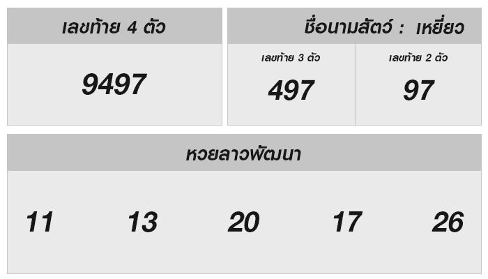 หวยลาววันนี้: ผลออกอะไรพร้อมเคล็ดลับ