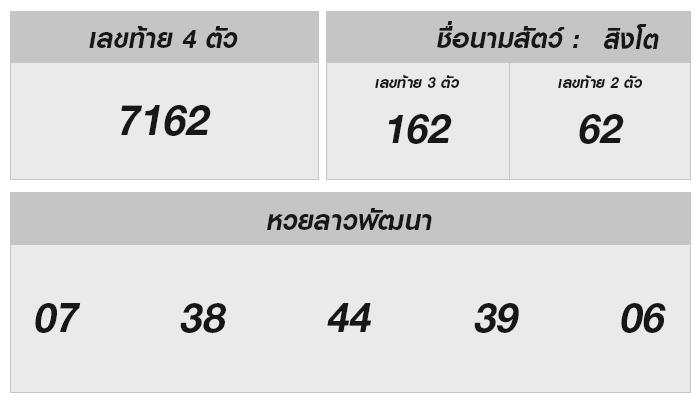 หวยลาววันนี้: ผลหวยวันที่ 25 พฤศจิกายน 2567 และแนวโน้มเลขเด็ด