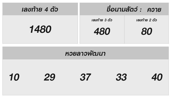 หวยลาววันนี้ ลุ้นเลขเด็ดและทำนายแนวโน้มลับให้ได้โชค!