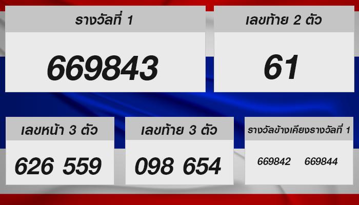 ลุ้นหวยไทยงวดนี้1ธ.ค.2567