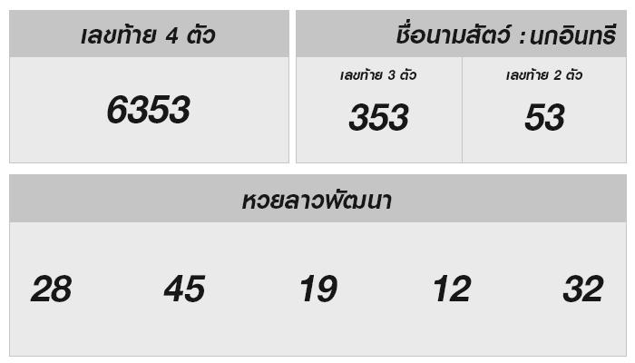 เพิ่มโอกาสรวยกับหวยลาวงวดล่าสุด