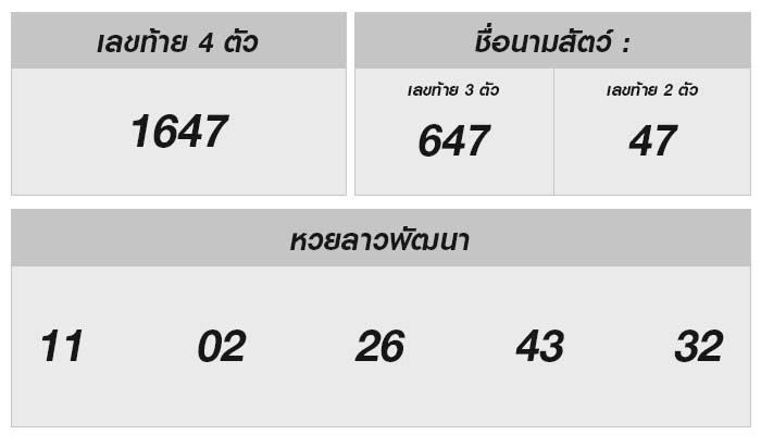 ผลหวยลาวและเทคนิคเสี่ยงโชคมากขึ้น