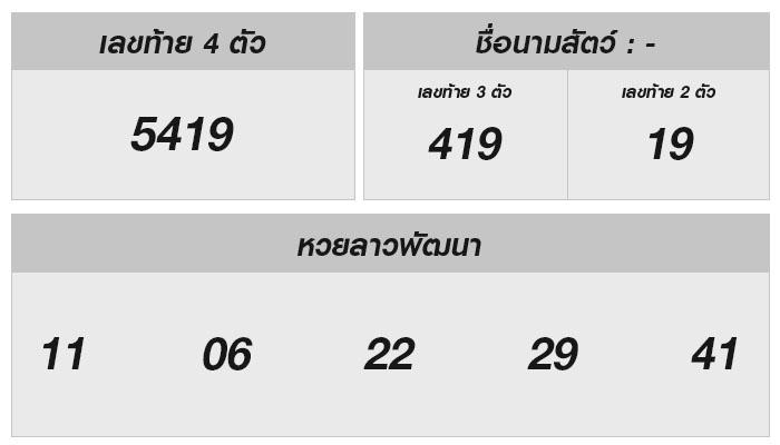 ผลหวยลาว วันที่ 29 พฤษภาคม 2567: ลุ้นโชคใหญ่กับเลขเด็ด