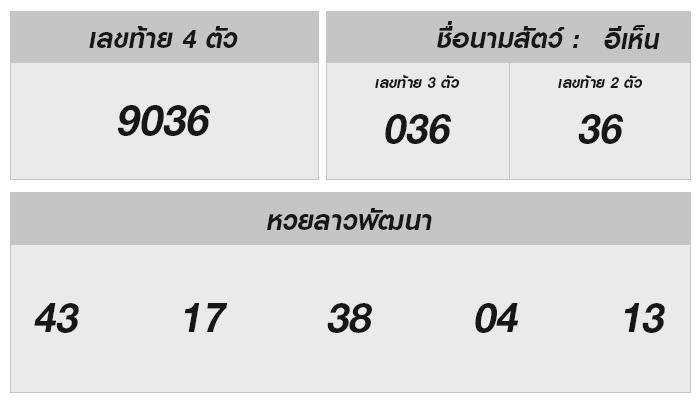 คู่มือการตรวจหวยลาววันที่ 6 ธันวาคม 2567