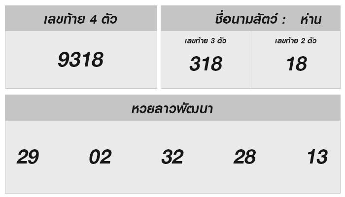 หวยลาววันนี้ 11 ธันวาคม 2567: ชี้ช่องทางรวยด้วยเลขลับ!