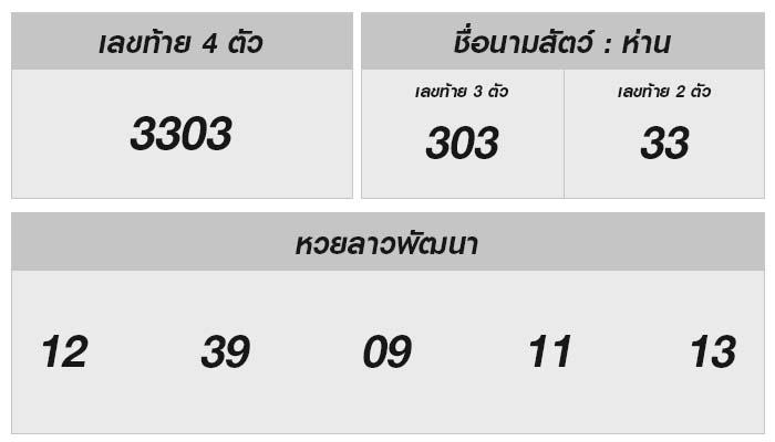 ตรวจหวยลาว 31/05/67 พร้อมเคล็ดลับโชคดีและประวัติสนุกๆ