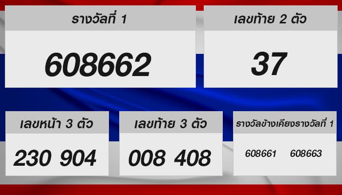 หวยรัฐบาลไทย งวด 16 กันยายน 2567: วิธีเพิ่มโอกาสถูกรางวัลของคุณ