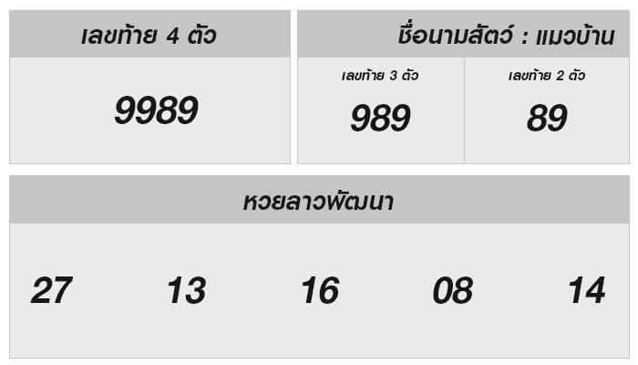 หวยลาววันนี้ 25 ธันวาคม 2567 ผลหวยลาวสดใหม่ พร้อมบทวิเคราะห์แนวโน้มโชคดีพิเศษ