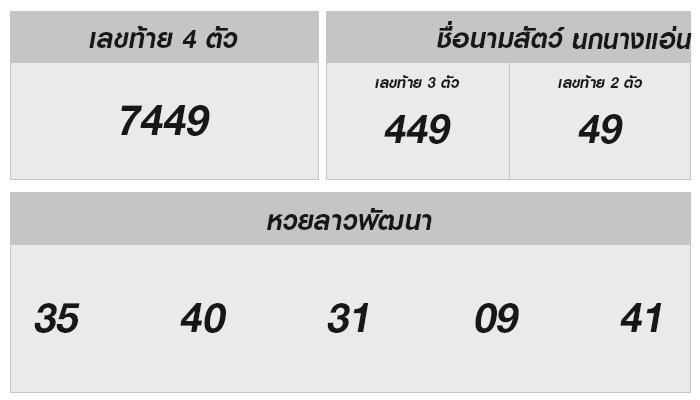 หวยลาววันนี้: ลุ้นมั่นคงกับผลการออกรางวัล 8 ม.ค. 2568