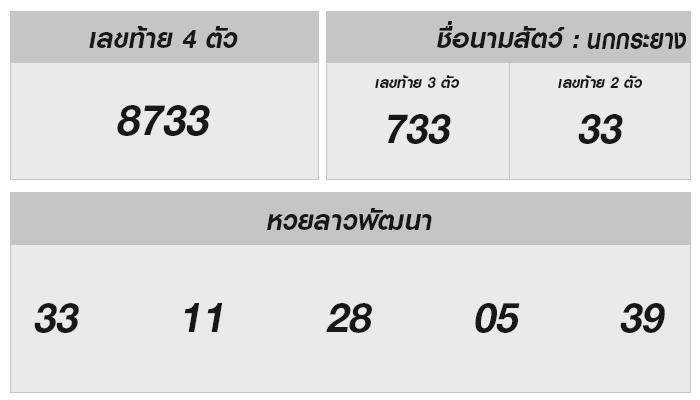 หวยลาววันนี้ 13 มกราคม 2568: วิเคราะห์เลขเด่นและแนวโน้มครั้งต่อไป