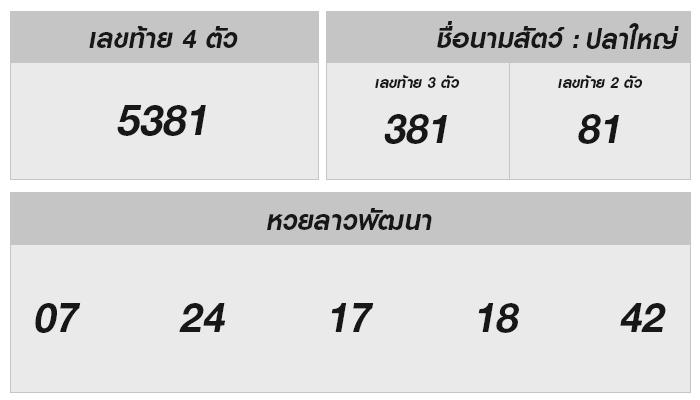 หวยลาววันนี้ 15 มกราคม 2568: ผลลัพธ์และเทคนิคการเลือกเลขเด็ด