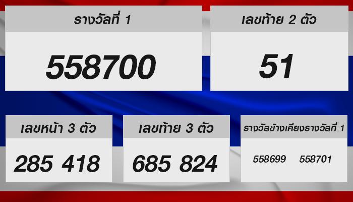 เปิดโพยหวยรัฐบาลไทย แนะตัวเลขเด็ด 1 กุมภาพันธ์ 2568