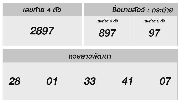 เผยเคล็ดลับ! ตรวจหวยลาว 3 กุมภาพันธ์ 2568 และแนวโน้มเลขนำโชค