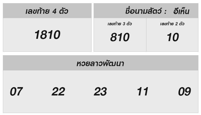 หวยลาววันนี้ 5 กุมภาพันธ์ 2568 ผลหวยลาววันนี้ ออกอะไร