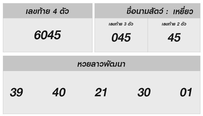 หวยลาววันนี้ กับการวิเคราะห์เลขเด็ดและข้อมูลน่าสนใจ