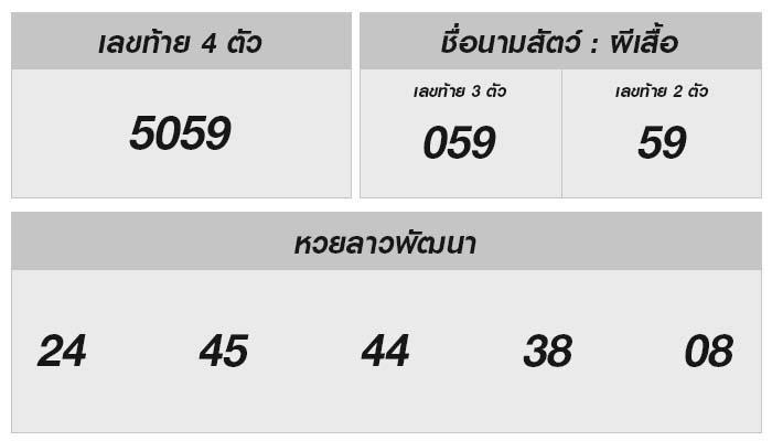 แนวโน้มหวยลาววันนี้: ผลและเทคนิคการเลือกซื้อ