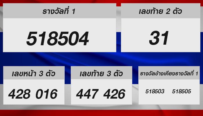 สำรวจเลขเด็ดกับหวยรัฐบาลไทย งวดวันที่ 16 มิถุนายน 2567