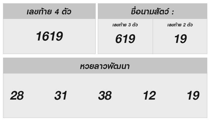 ลุ้นกันสนุก! ผลหวยลาวล่าสุด 26 มิ.ย. 2567