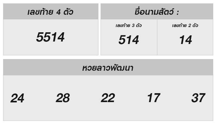 ผลหวยลาว 28 มิถุนายน 2567 และแนวโน้มเลขดวงดี