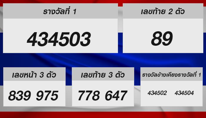 ลุ้นหวยรัฐบาลไทย งวด 1 ก.ค. 2567 – วิเคราะห์เลขเด็ดและข้อเท็จจริงที่น่าสนใจ