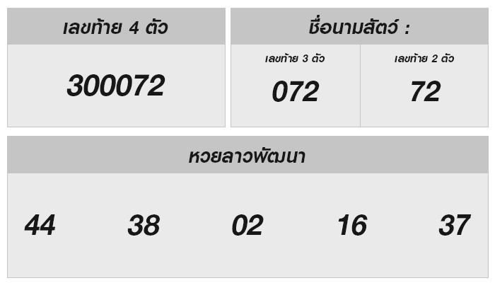 ผลหวยลาววันนี้ 3 กรกฎาคม 2567 ผลหวยพัฒนาจากลาว