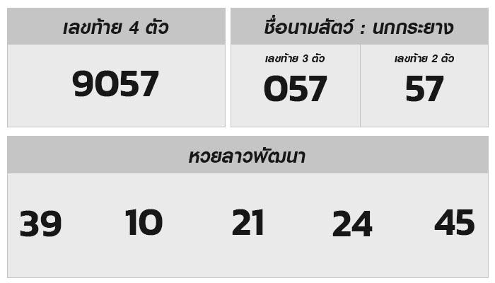 ตรวจหวยลาวย้อนหลังและแนวทางงวดถัดไป