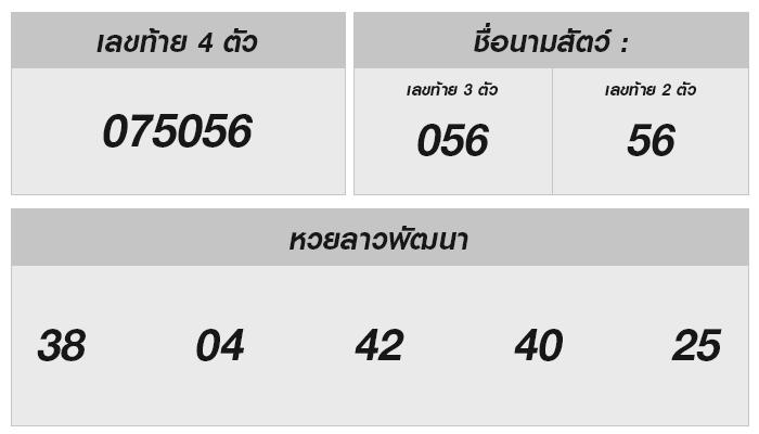 ผลหวยลาว 5 กรกฎาคม 2567: แนวโน้ม เลขเด็ด วิเคราะห์ผล