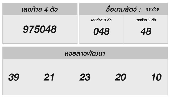 หวยลาววันนี้: ผลรางวัล ออกอะไร และเลขเด็ดที่น่าสนใจ