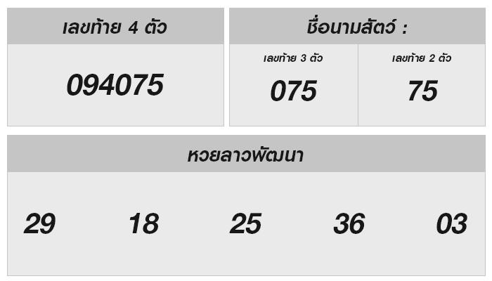 หวยลาวออกอะไร? 29 กรกฎาคม 2567 | ผลลอตเตอรี่ลาววันนี้