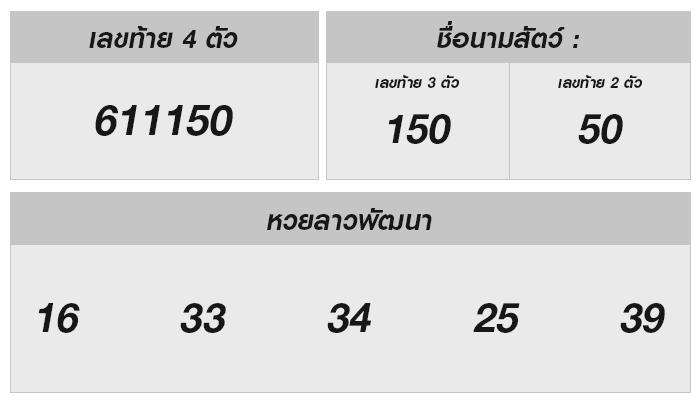 ค้นหาผลหวยลาววันนี้พร้อมแนวโน้มเด็ด ลุ้นโชคได้แล้ว!