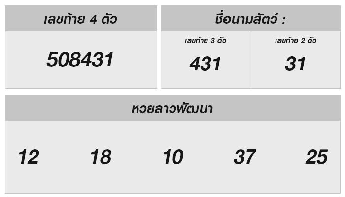 หวยลาววันนี้: ผลลัพธ์น่าลุ้นจากการออกรางวัล 9 สิงหาคม 2567