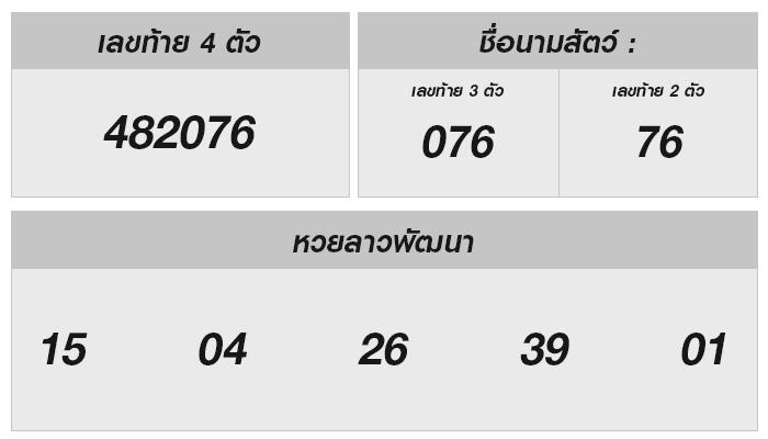 หวยลาววันนี้ 16 สิงหาคม 2567 ผลหวยลาววันนี้ ออกอะไร